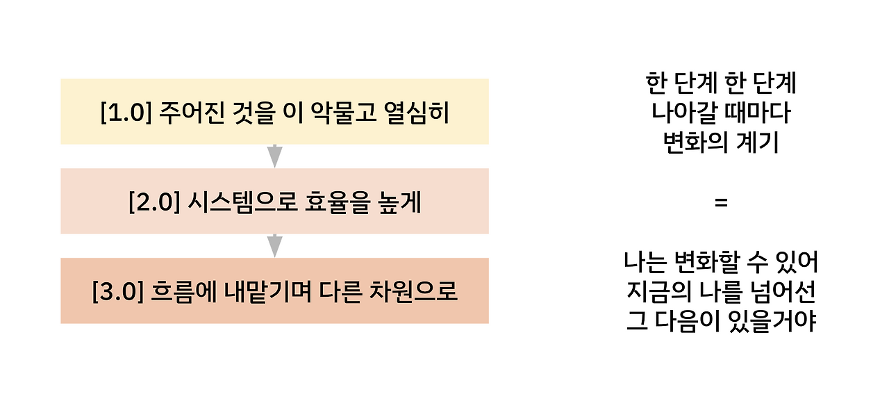 스크린샷 2023-10-07 오후 6.50.15.png