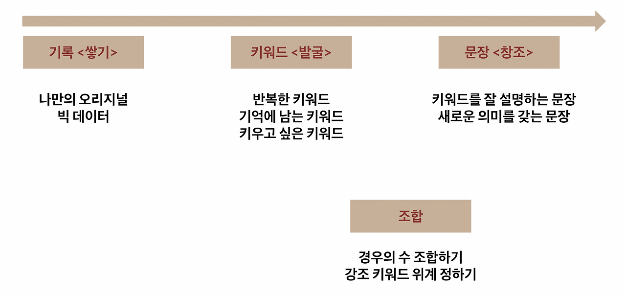 스크린샷 2023-02-12 오전 11.02.39.png
