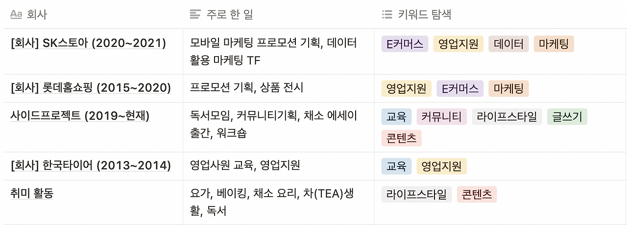 스크린샷 2022-10-01 오후 12.47.30.png