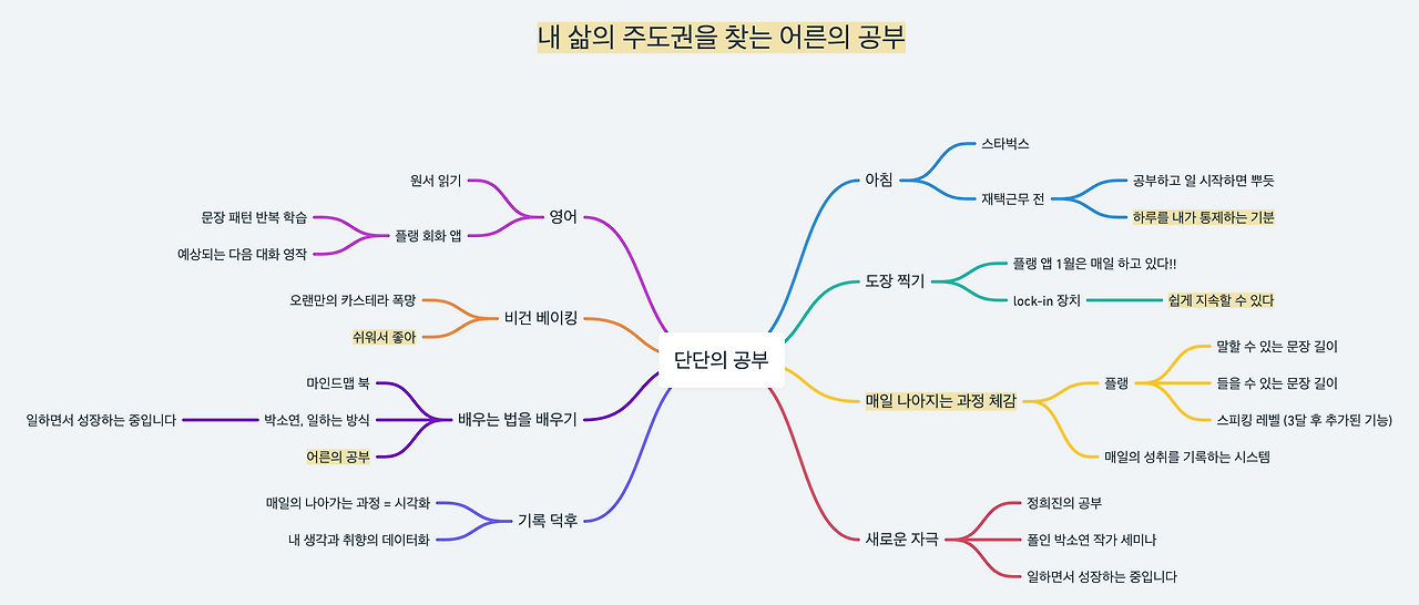 [23.01] 공부 리추얼_단단@2x.png