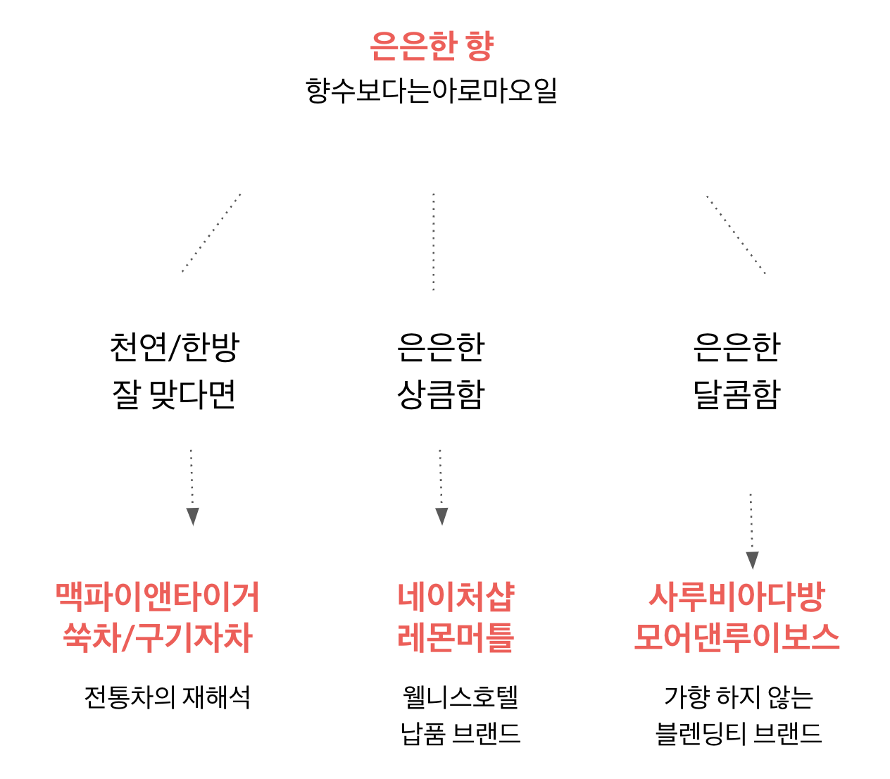 스크린샷 2023-01-18 오후 10.25.37.png