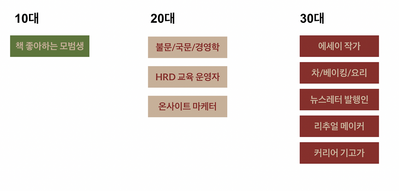 스크린샷 2022-12-05 오전 12.02.23.png