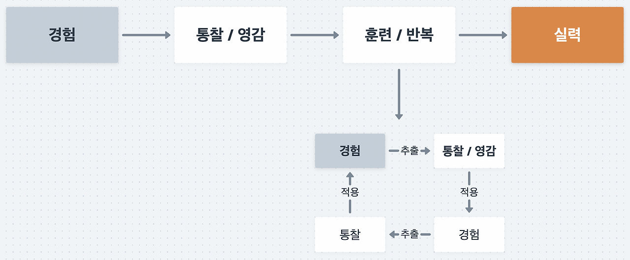 스크린샷 2022-08-28 오후 8.19.21.png