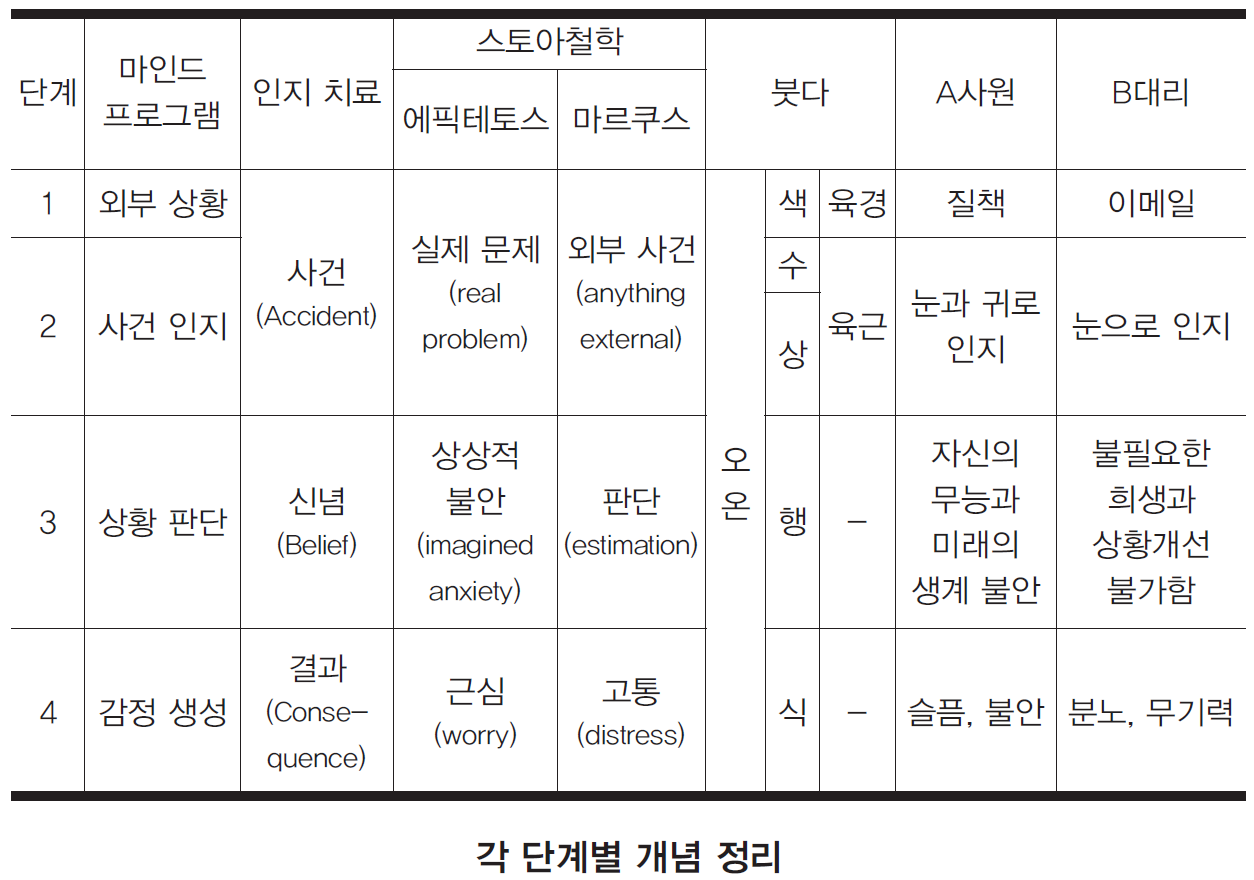 mind program theory.png