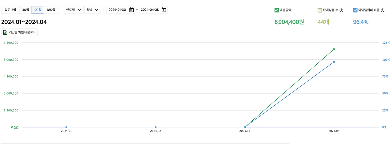 스크린샷 2024-04-28 오전 3.18.10.png