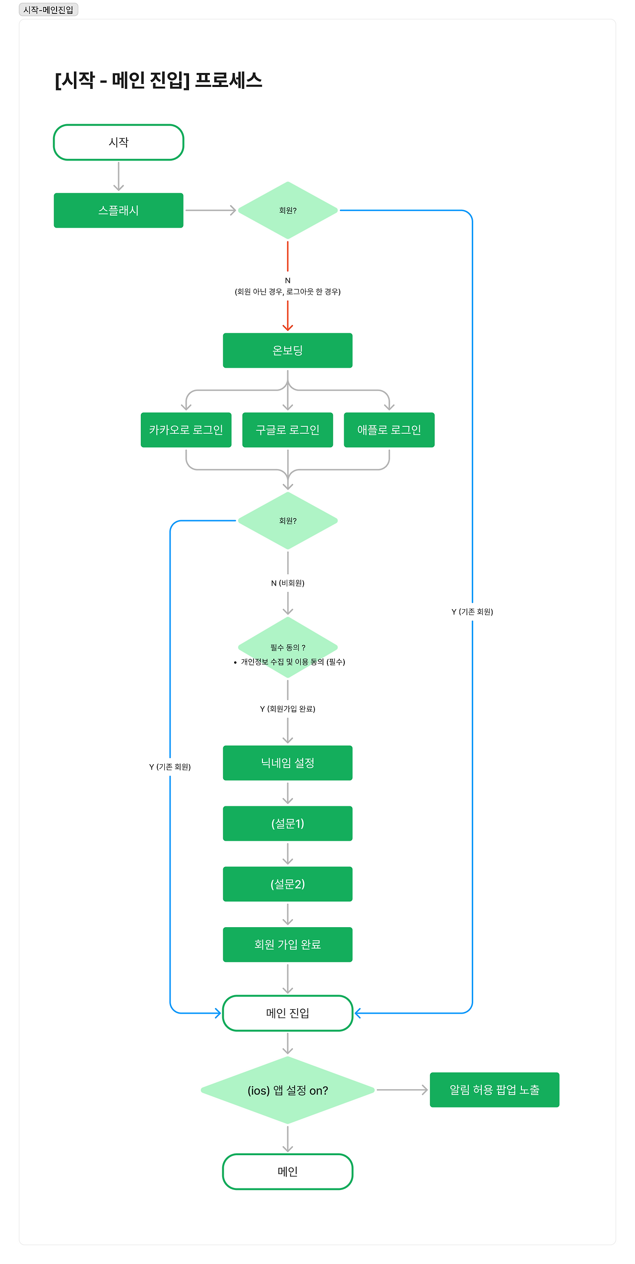 플로우차트_dh (1).png