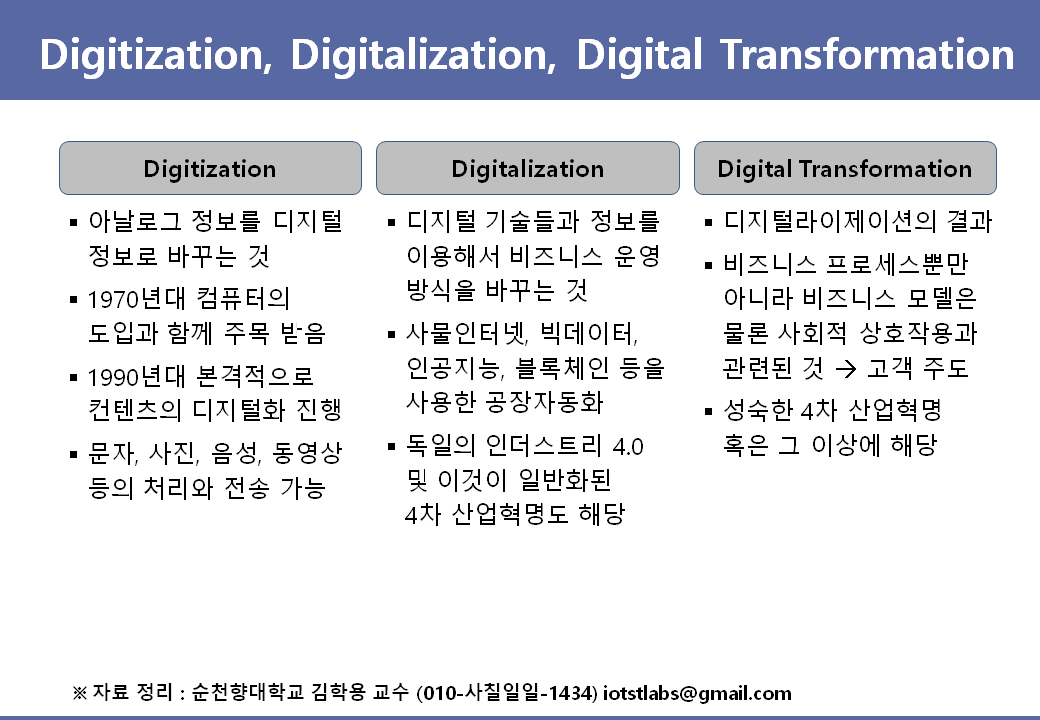 SKC - 디지털라이제이션과 비즈니스 패러다임의 변화 - 2019.04.10.png