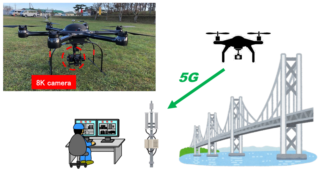 Sharp 8K+5G Drone Live Stream.png