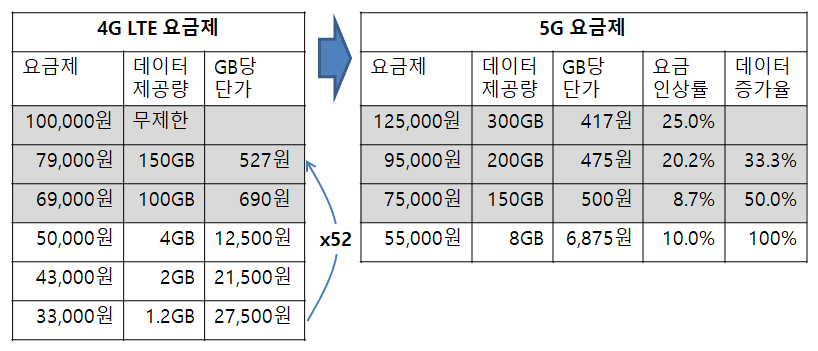 5G특성.png