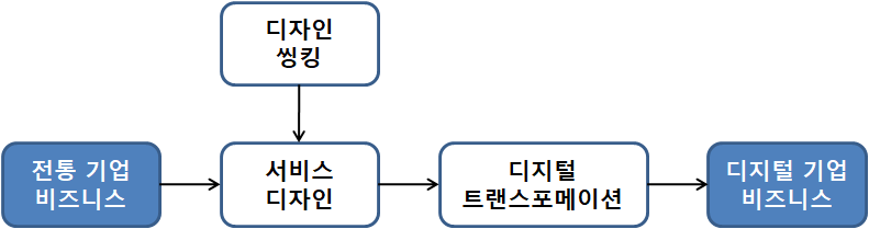 4차 산업혁명 구조.png