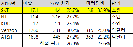 매출 비용 비교.png