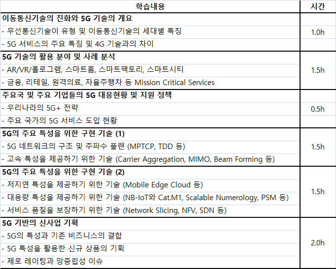 5G 교육 커리큘럼.png