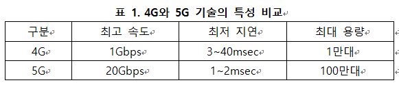 5G특성0.png