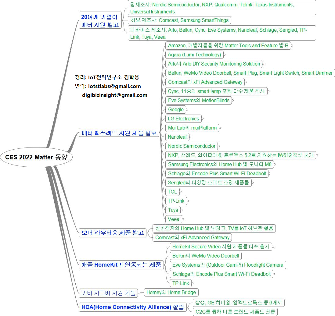 CES 2022 - Matter 동향 - 2022.01.12 - 공유.png