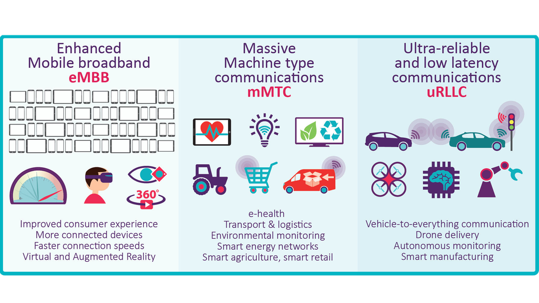 5G 서비스 - 806f4cf87baff4250f82c836c9cfafaa.png
