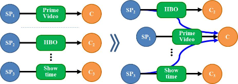 플랫폼의 플랫폼.png