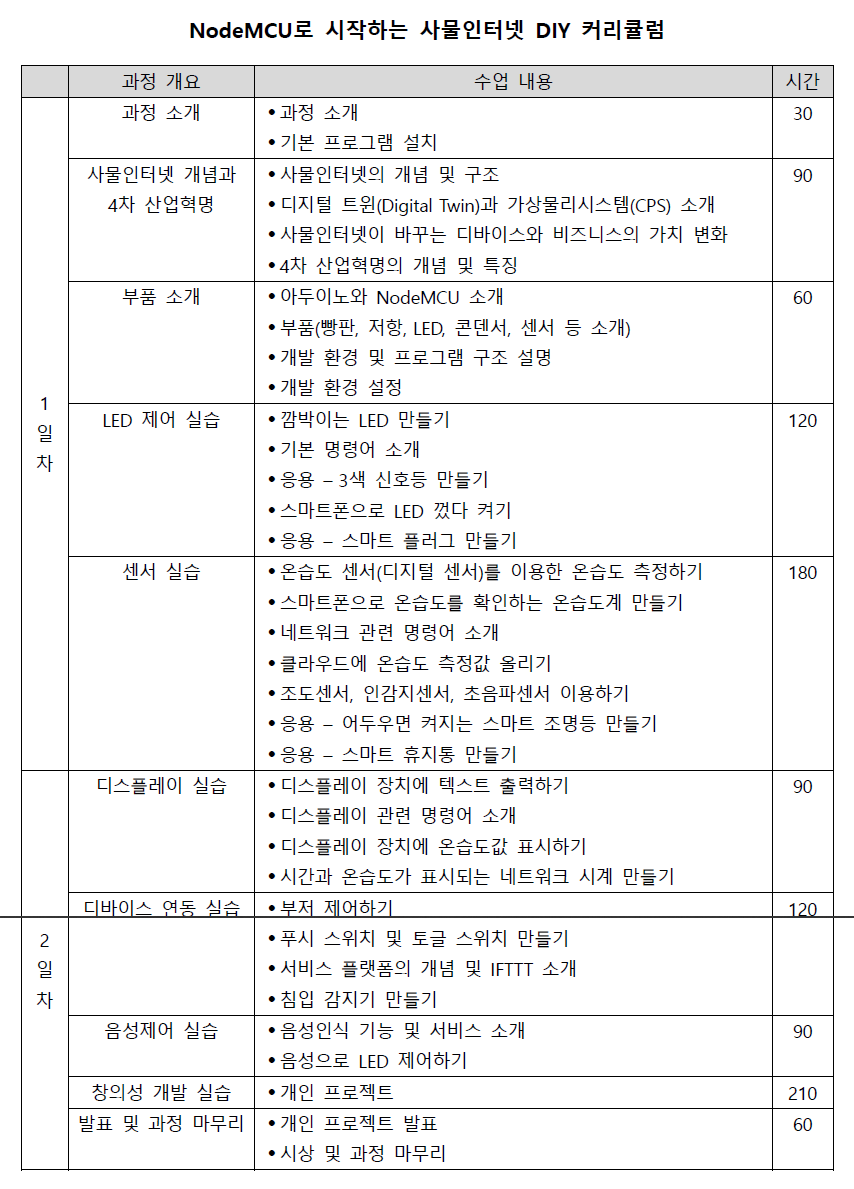 NodeMCU로 시작하는 사물인터넷 DIY 커리큘럼.png