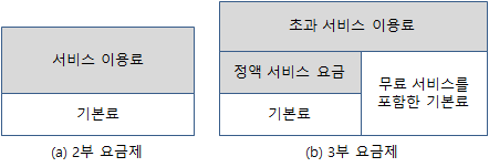 2부 요금제와 3부 요금제.png