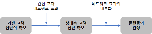 플랫폼 구축 3단계.png