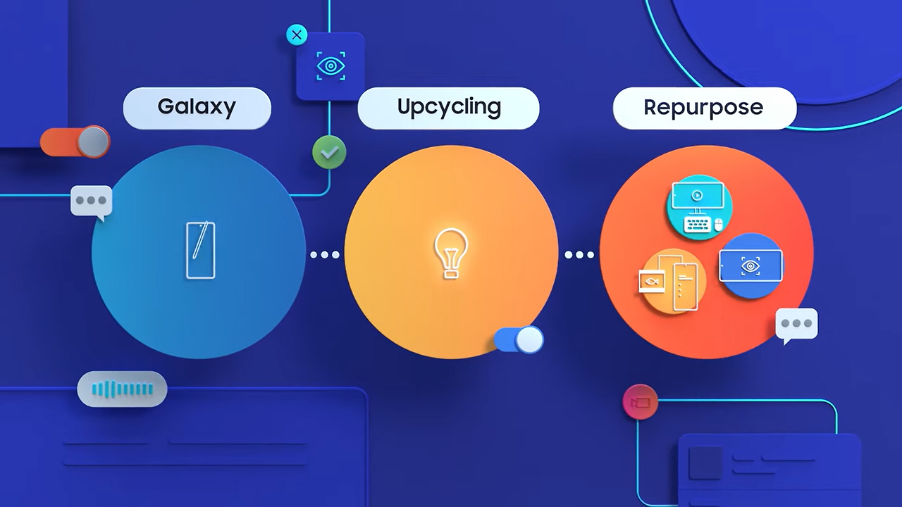 Samsung Galaxy Upcycling Program.png