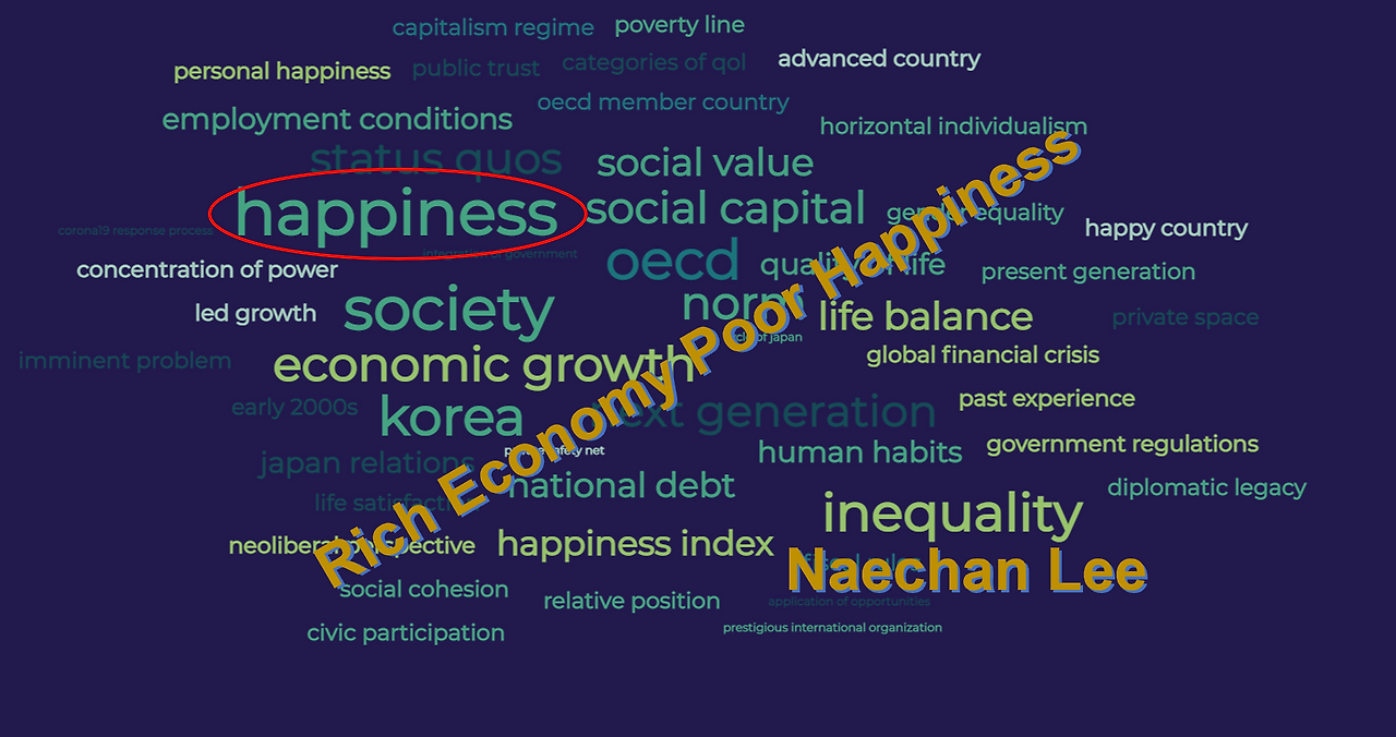 행복- 프롤로그-영어-워드클라우드.png