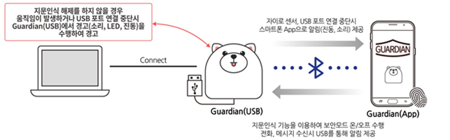 아이디어 개요.png