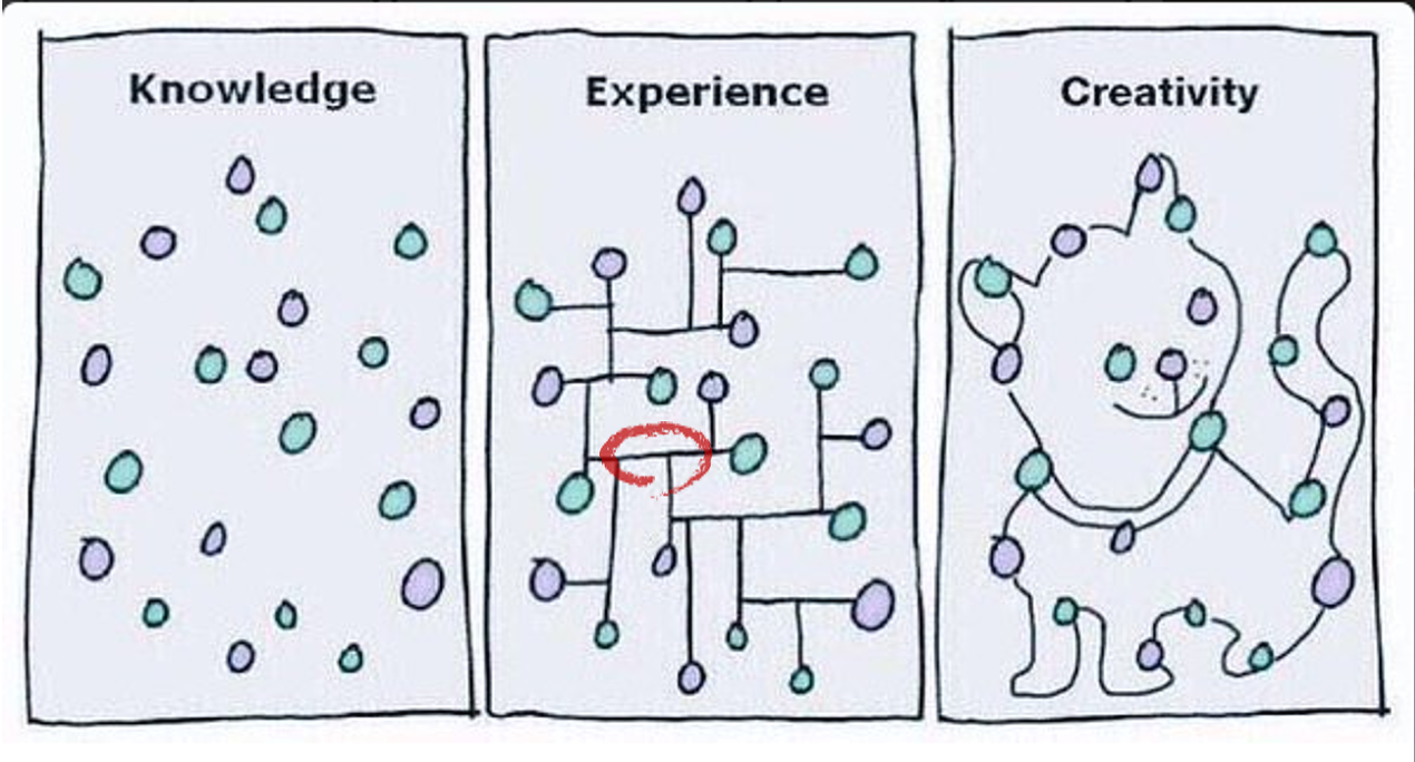 아이디어 방법론.png