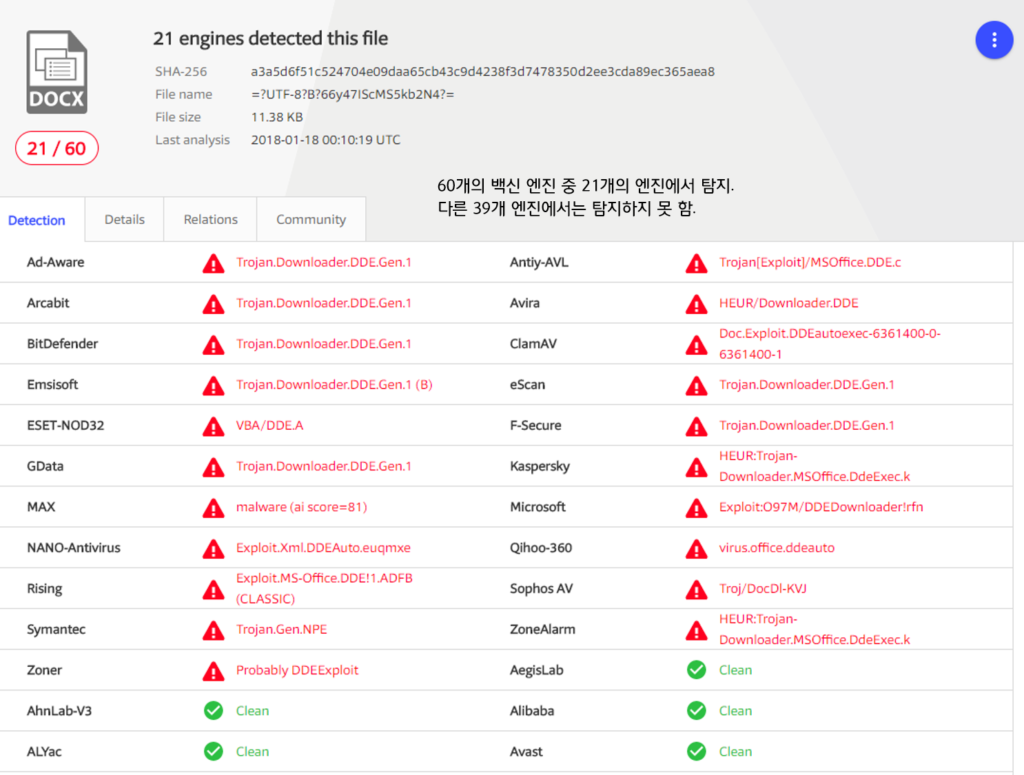 Virustotal_detection-1-1024x775.png