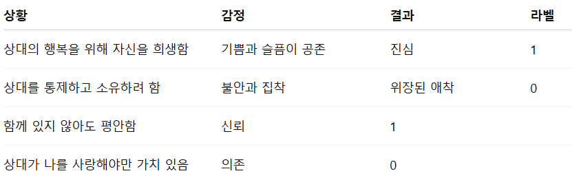 사랑 구분값.png