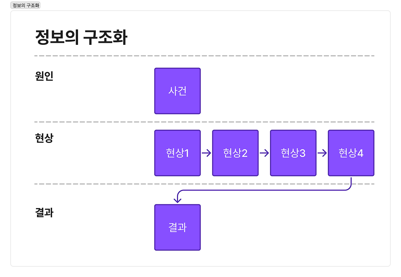 정보의 구조화.png