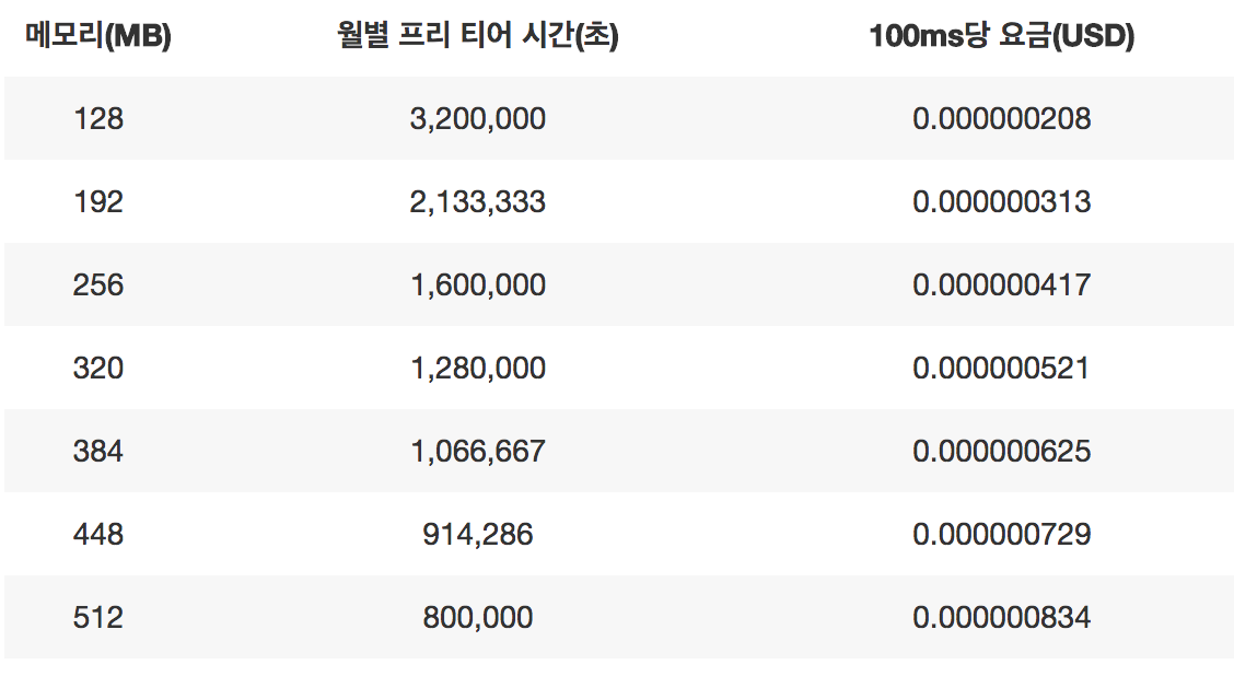 스크린샷 2017-04-20 오후 3.46.44.png