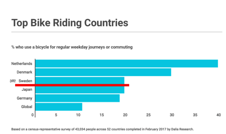 세계 자전거 순위.png