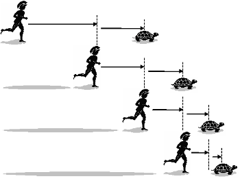 아킬레우스와 거북이.png