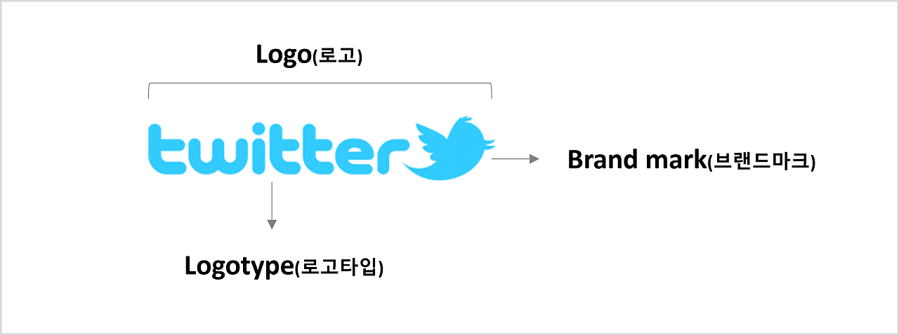 브랜드마크 & 로고2.png