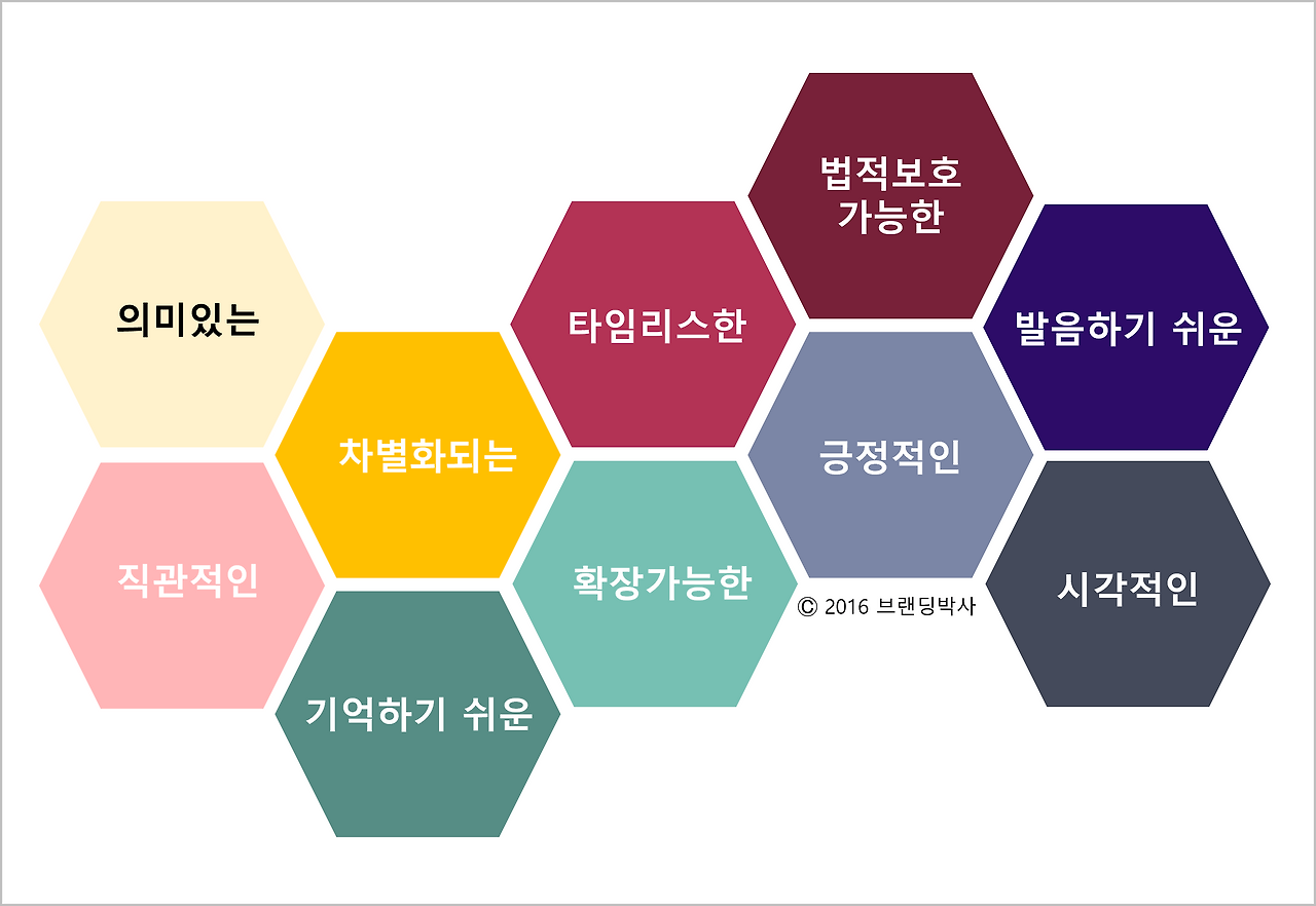 좋은 브랜드명의 조건.png