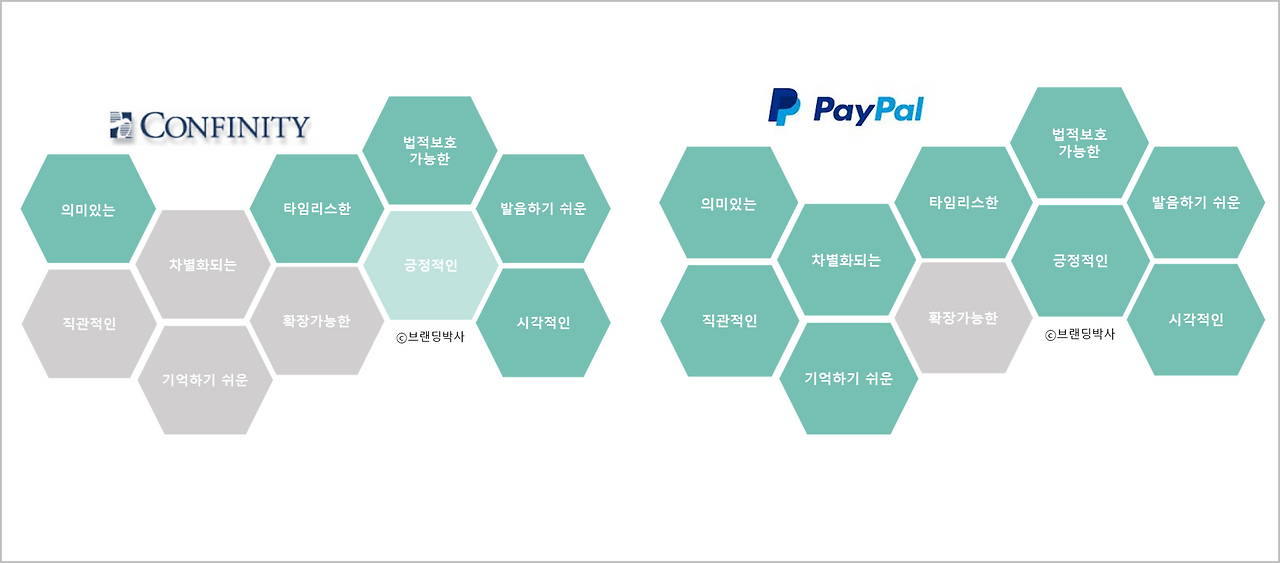 페이팔 이름 평가.png