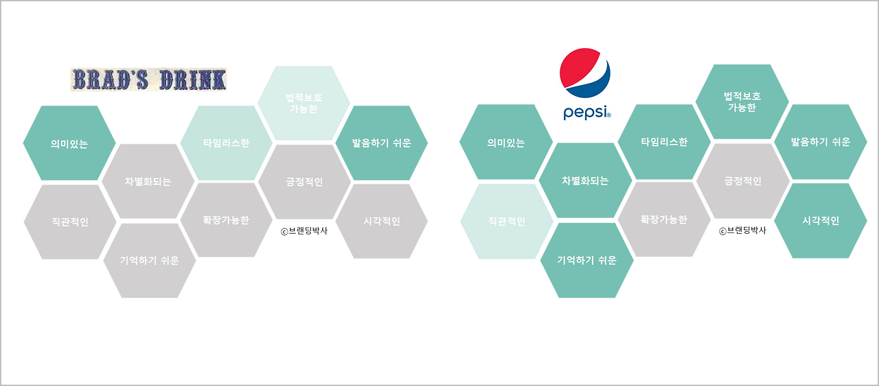 펩시 이름평가.png