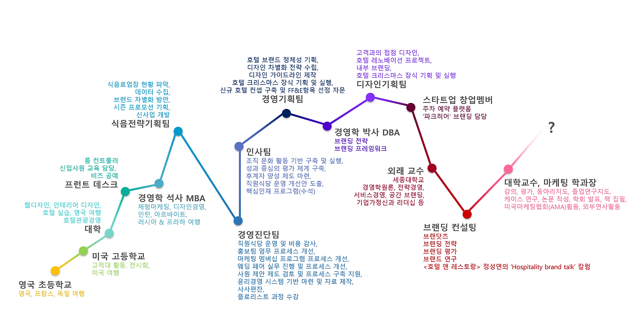 connecting the dots_4.png