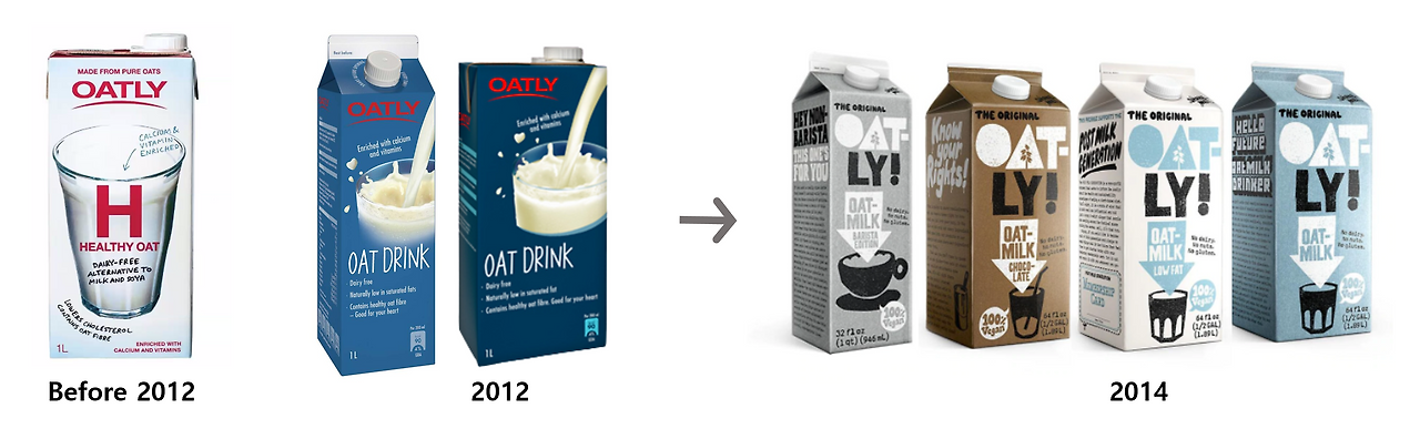 그림 3. 오틀리 패키징 변화.png