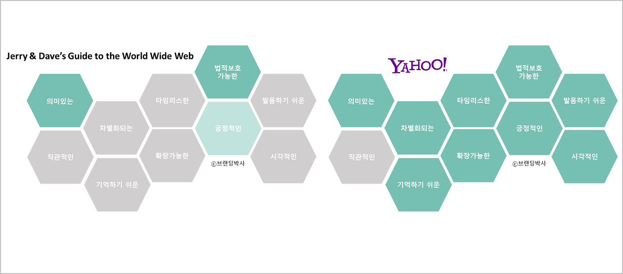 야후 이름 평가.png