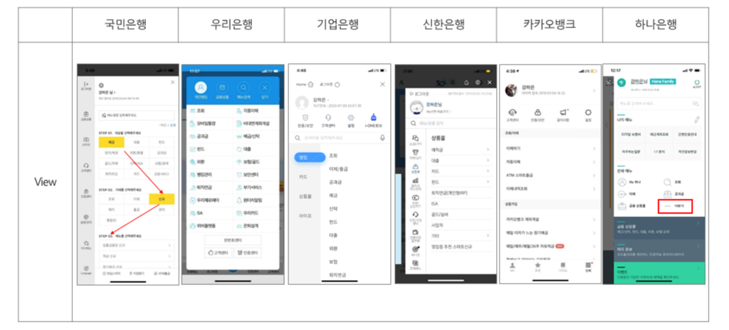 각 은행별 메뉴 비교.png