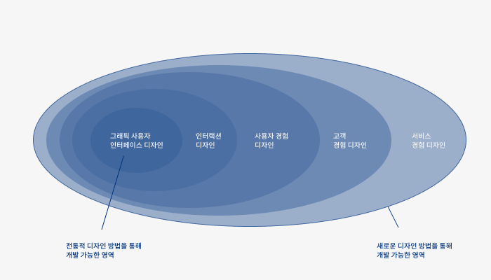 디자인영역의 확장.png