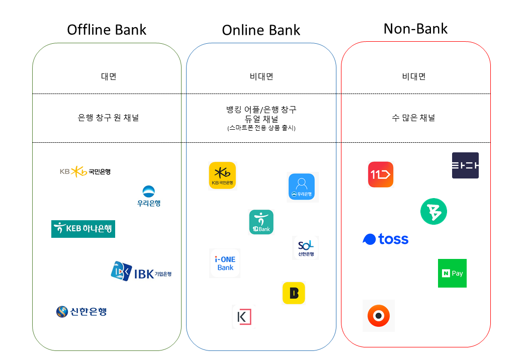 시스루-다양화되어지는 상품 플랫폼.png