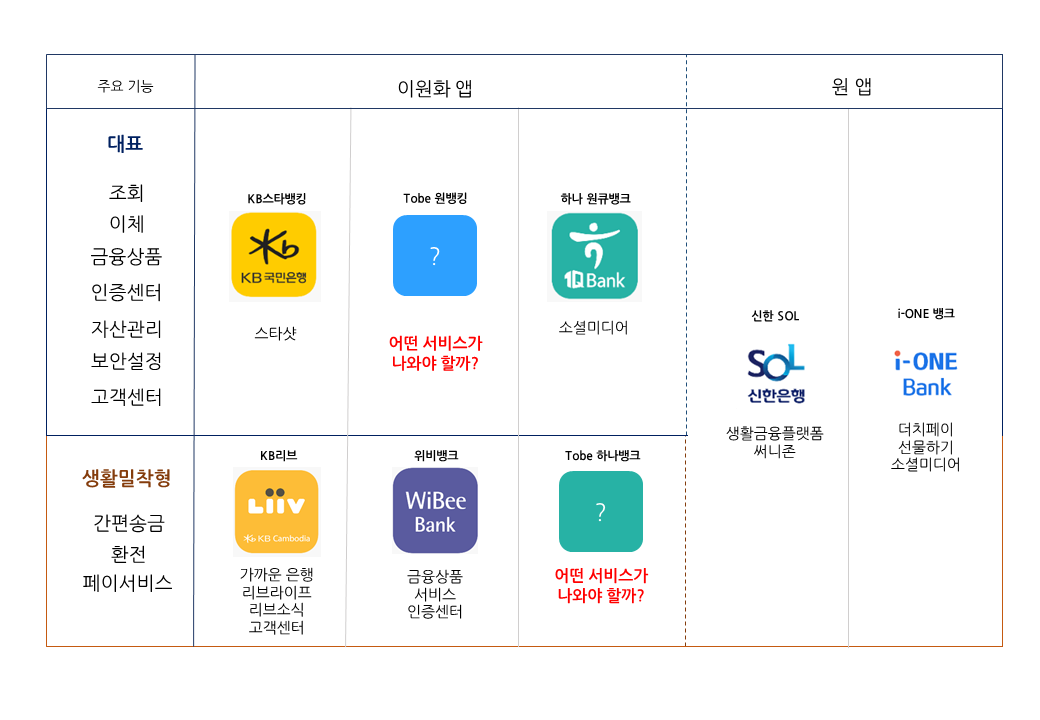 뱅킹앱의이원화2.png