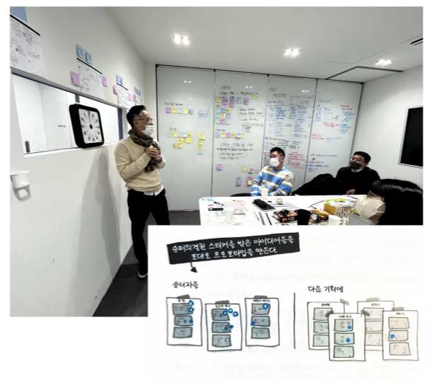 스프린트 3일차_슈퍼의결권.png