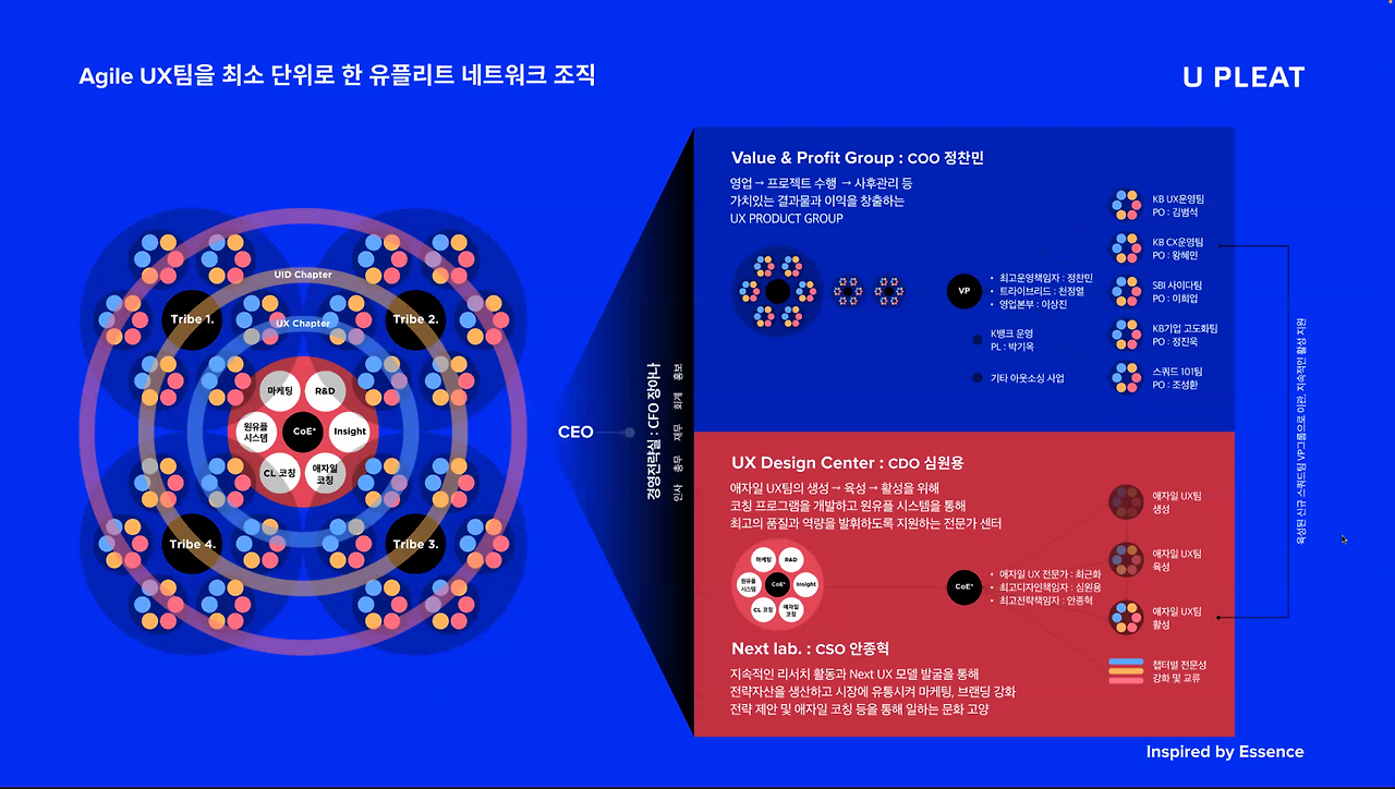 1월 애자일UX 조직.png