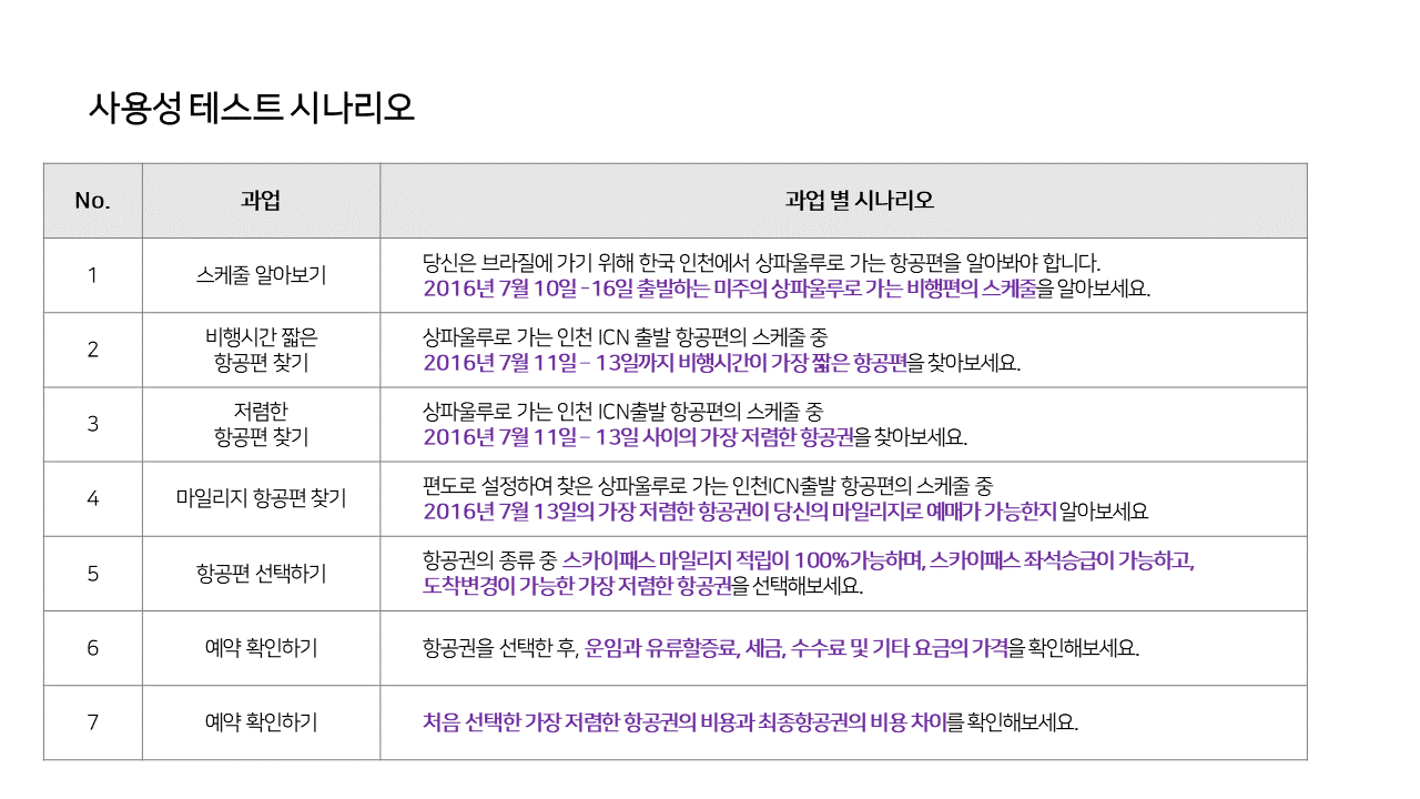 사용성테스트 시나리오.png