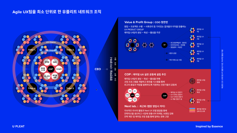 네트워크 조직.png