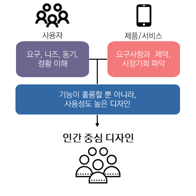 인간중심디자인.png