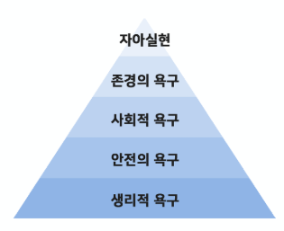 매슬로우 이론.png